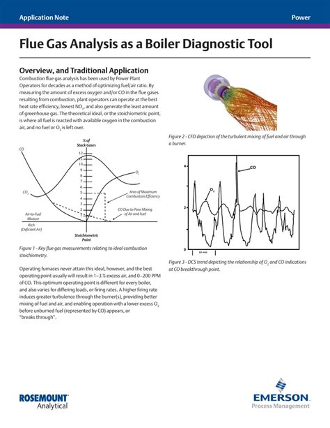 history of flue gas analyzer|Application Data: Flue Gas Analysis as a Diagnostic Tool for .